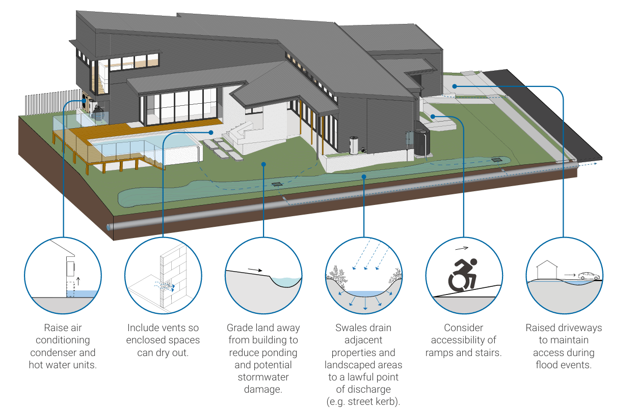 Council guide aims to help property owners choose designs suited to site-specific risks