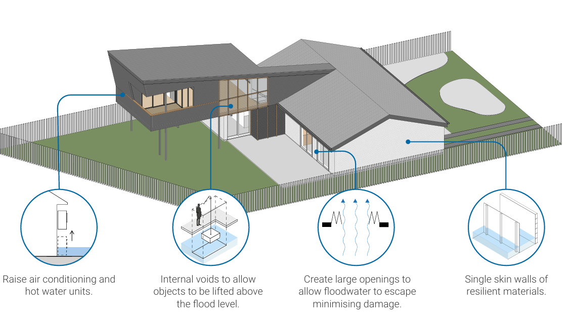 Council guide aims to help property owners choose designs suited to site-specific risks