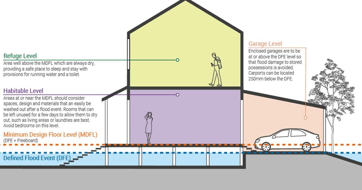 Council guide aims to help property owners choose designs suited to site-specific risks